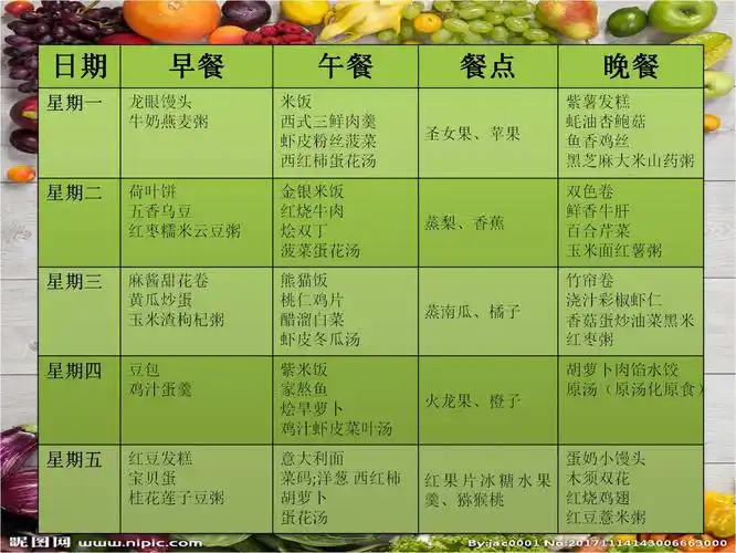 本周为家长推荐我园幼儿营养食谱(周食谱),请大家根据自家情况自行