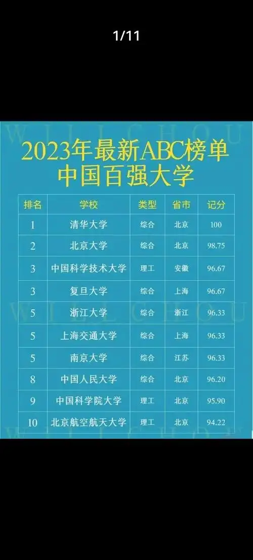 双一流全部名单 #985和211大学 #全国 - 抖音