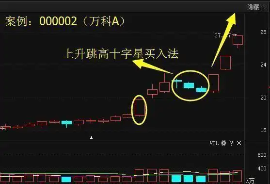 这是十字星k线的一种特殊形式,也是一个更加强烈的警示性变盘信号