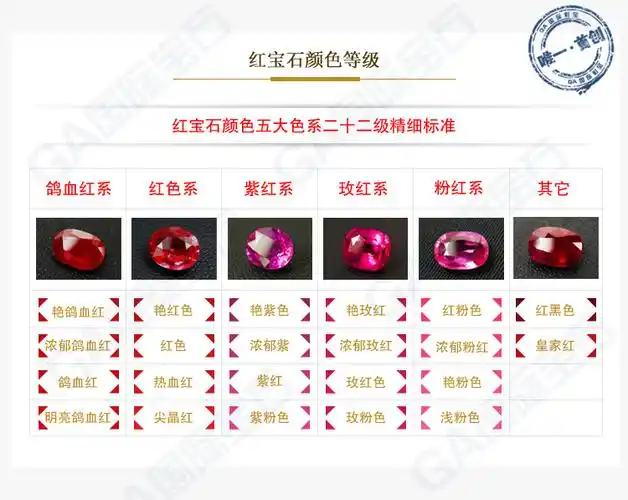 2-14克拉 尺寸大小:  参考标尺 出售价格:  99-159 颜色等级