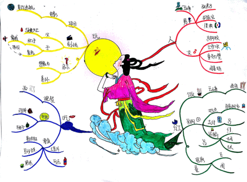策划型导图:史上第一张动态思维导图《中秋基地聚会》
