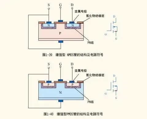 mos场效应管原理 - shanxishaoqian - 生命中有你-公办院校