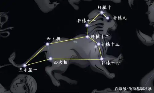 狮子座,春天星空中最美丽的星座,最亮的主恒星被称为帝王之星