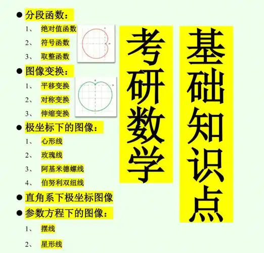 线,玫瑰线,螺线,伯努利双纽线;～直角系下的极坐标图像;～参数方程下