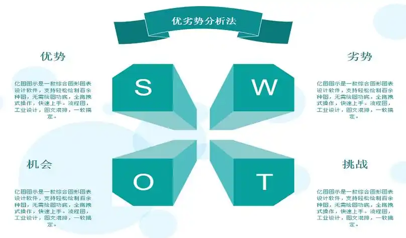 swot分析模型是什么?提升工作效率的模型图软件