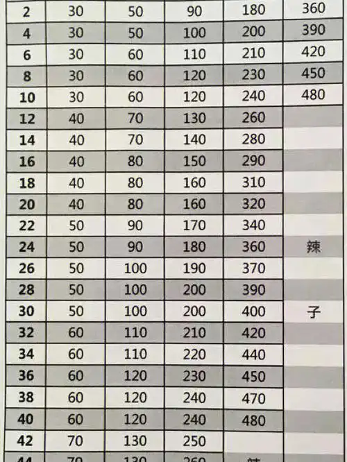 大数据求推送,寻找温岭的小伙伴麻将组局啦