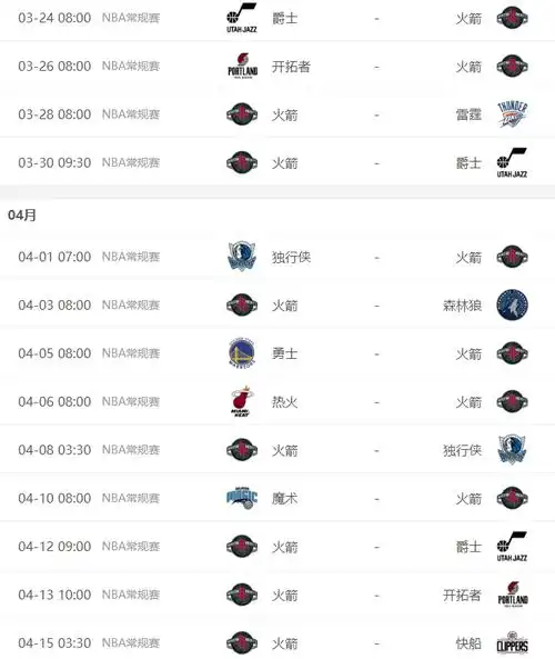 勇士8战5负最后13场比赛什么战绩才不会被7连胜火箭反超