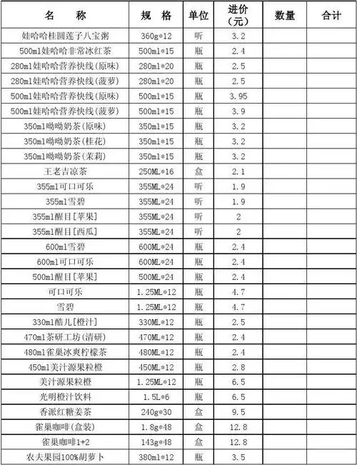 最新超市商品价格表