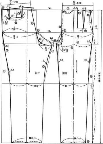 男西裤结构制图教案
