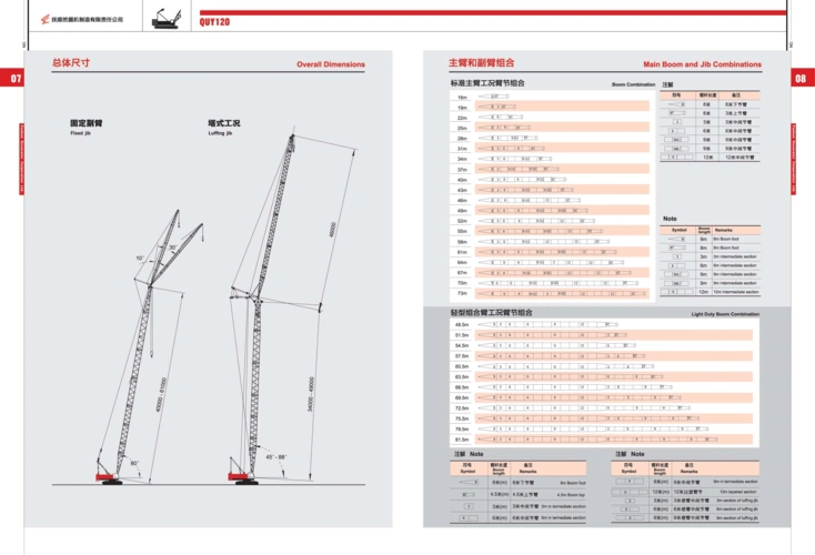 120吨履带吊性能表 抚挖quy120