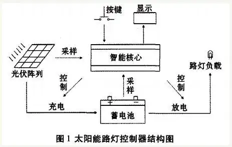 求太阳能路灯电路图与接线图