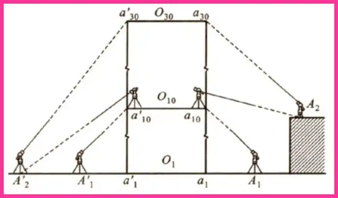 高层建筑放线测量技巧,不会的赶紧点开学习!