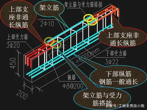 梁钢筋识图与计算