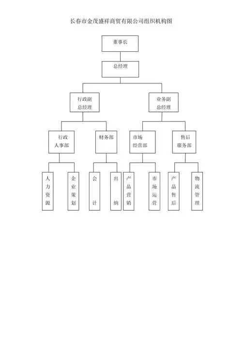 商贸公司组织结构图