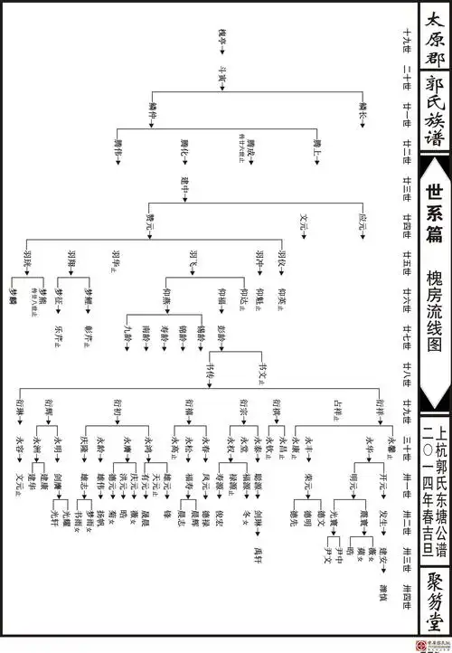 福建上杭郭氏东塘公新谱