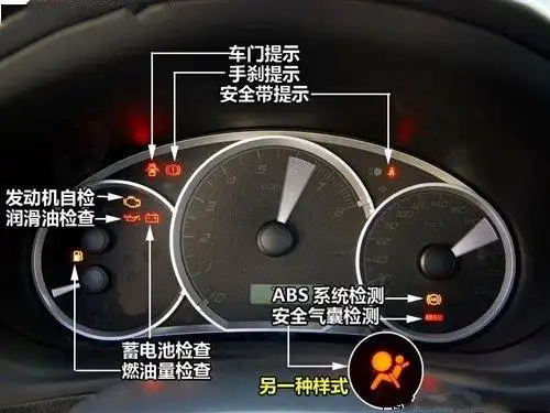 威驰fs仪表盘说明,威驰fs仪表盘指示灯图解