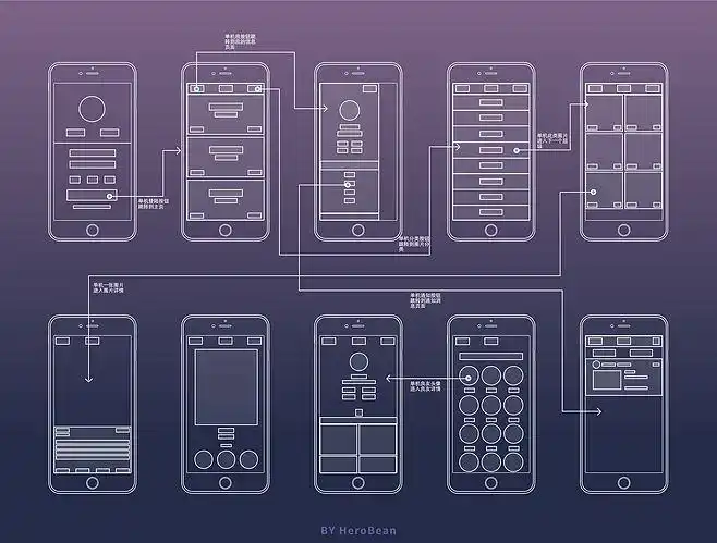 产品原型线框图美化