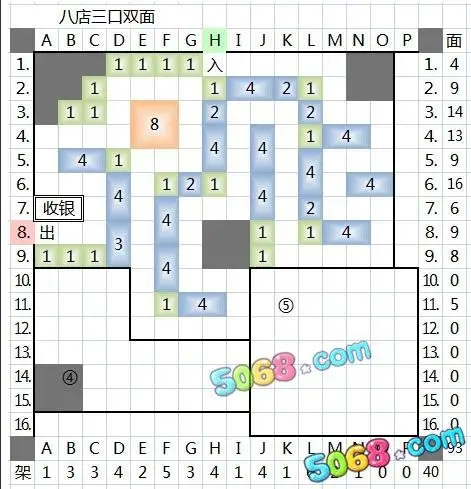 qq超市8店3口碑摆法大全 8店3口碑摆法汇总