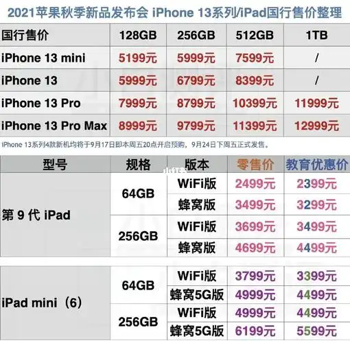 iphone13系列价格汇总60156015_iphone_ipad_iphone12pro