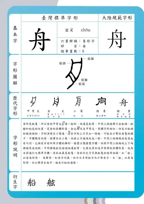 分享漢字的智慧之舟字说文解字舟船也古者共鼓貨狄刳木爲舟剡木爲楫以