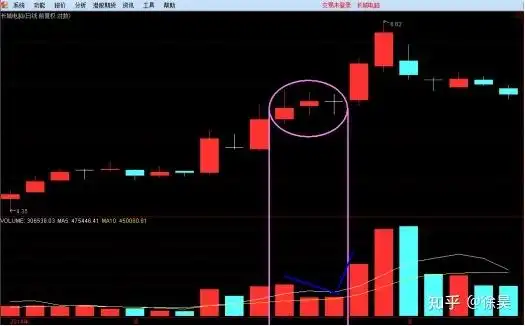 再也不怕了!----股票洗盘法之一长上影洗盘法