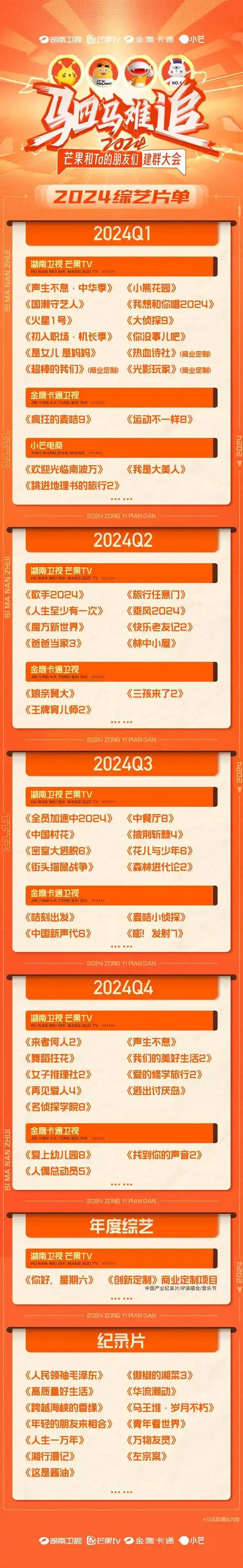 除传统综艺品类赛道的持续深耕与产出,芒果tv副总裁,节目中心总经理吴