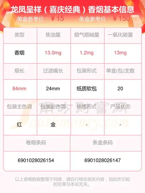 龙凤呈祥香烟烟碱量低于4mg的烟都有哪些(2023年) - 择烟网