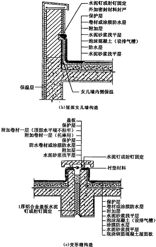 图4.3.5 屋面挑檐,女儿墙,变形缝构造示意图