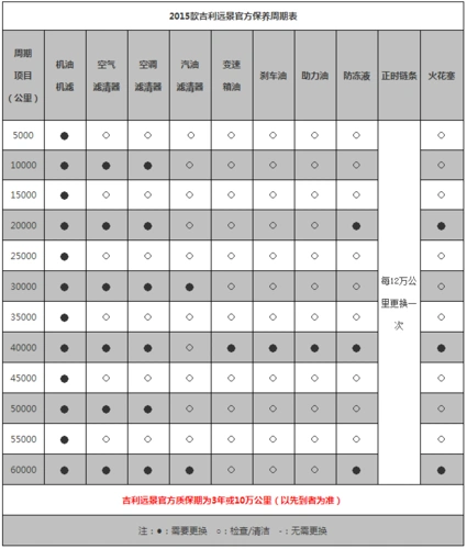 吉利远景保养手册,新远景保养费用明细_汽车保养百科