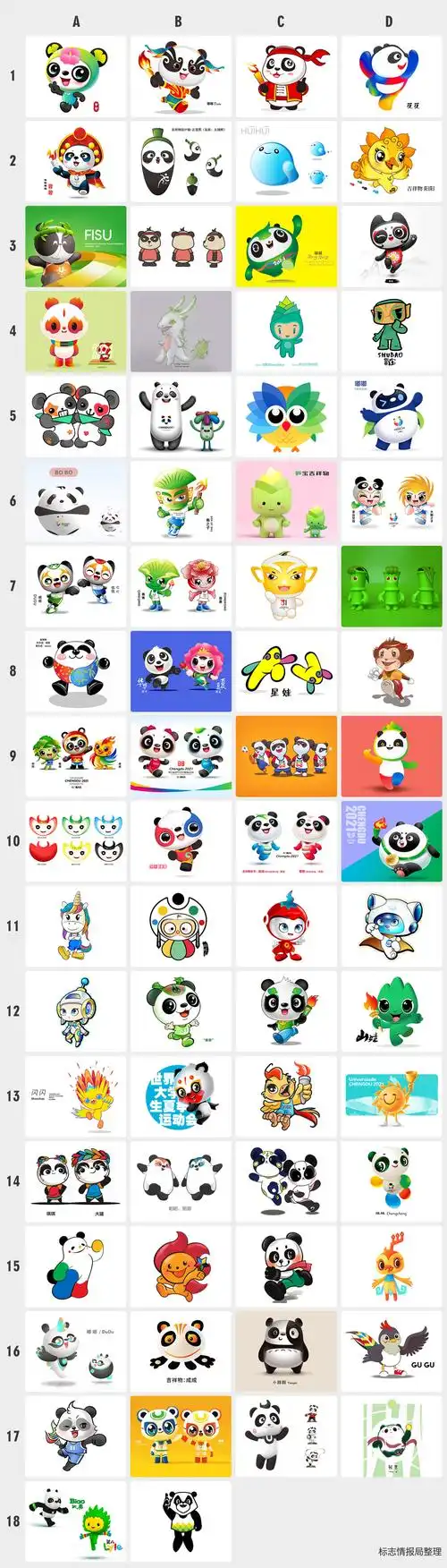 2021年成都大运会会徽和吉祥物二选一你更喜欢哪一个