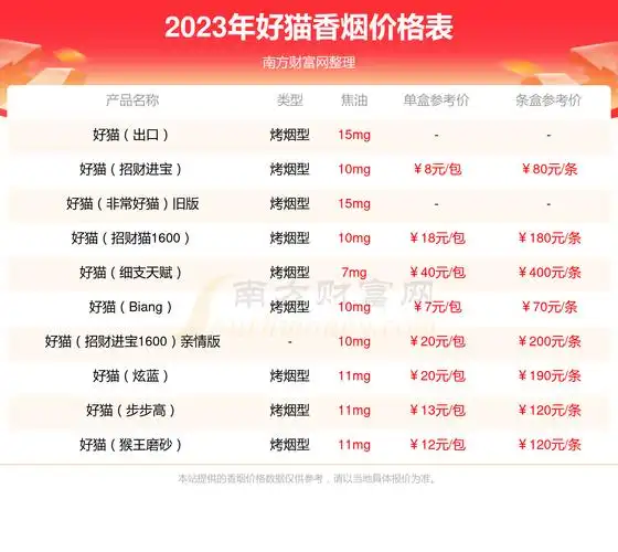 好猫长乐久美卖多少钱好猫长乐久美香烟参考价