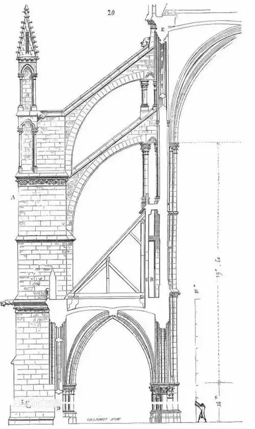 亚眠大教堂的双层飞扶壁.
