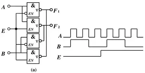 己知异或门和同或门的输入波形如图128中a和b所示试画出它们的输出