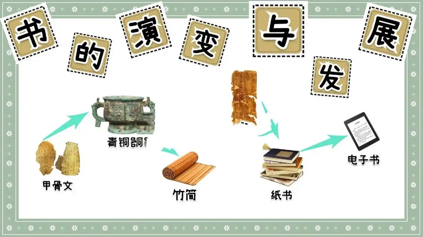 幼儿园环创素材可打印【书的演变】 可以直接打印的环创素材