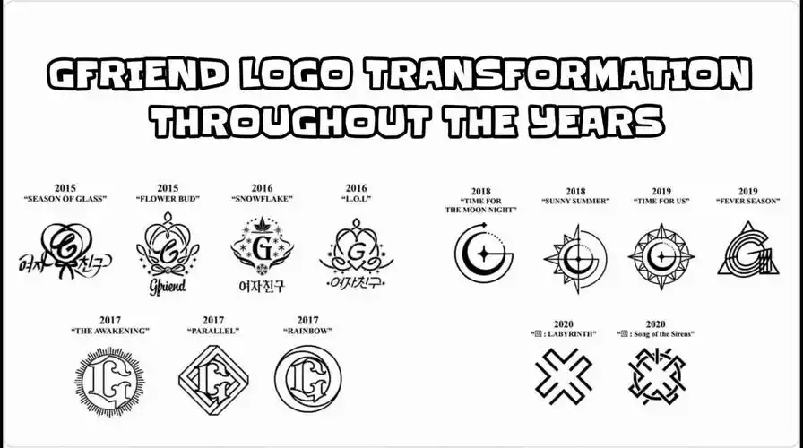 【gfriend】女友出道来的logo进化史2015-2020_哔哩哔哩_bilibili