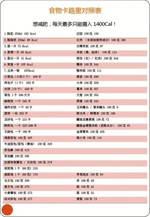 食物热量一览表