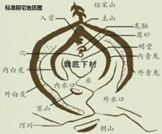 阴宅风水图例_看阴宅风水基础知识图解_风水阴宅讲解