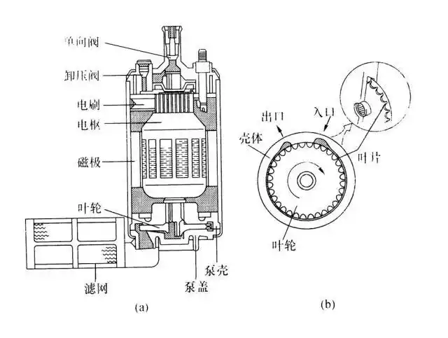 电喷摩托车难启动,故障灯没亮,有没有可能是这个部件的原因?