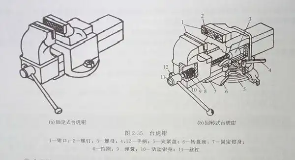台虎钳有固定式和回转式两种,如图2-35(a),(b)所示,两者的主要结构和
