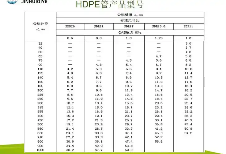 hdpe管材采用pe100h或pe80为原料生产,规格,尺寸及性能