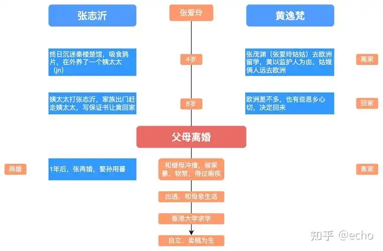 纪录片—《张爱玲传》观后感 - 知乎