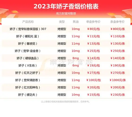 娇子软宽窄成香烟价格2023查询基本信息一览