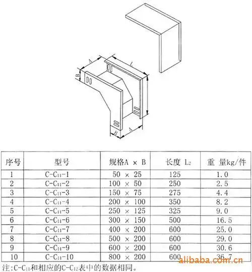 电缆桥架规格/电缆桥架报价/电缆桥架分类