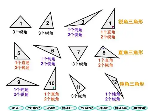 最新人教版数学四年级下册《三角形的分类》ppt精品课件3