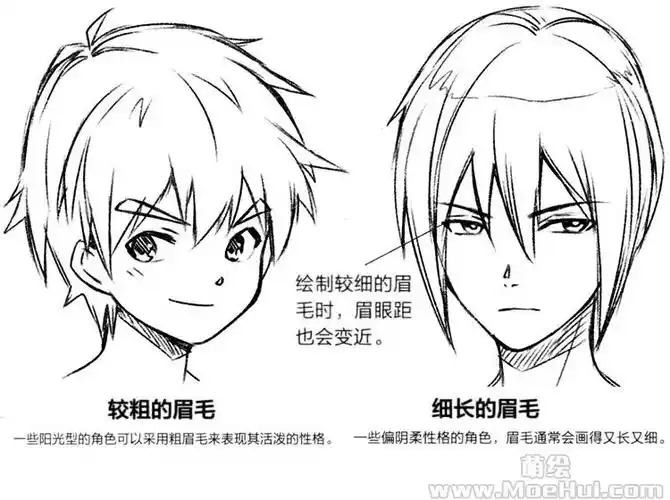 零基础漫画入门24美型脸部的设计