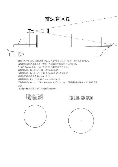 船舶雷达盲区图