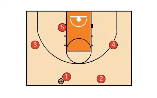打篮球的各个位置怎么样打