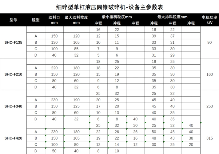 单缸液压圆锥破碎机