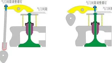 0016-解析气门间隙作用,对发动机工作影响及液压挺柱的应用