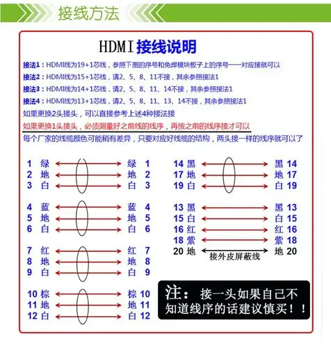 hdmi - 接头接线图 - 电缆线序定义